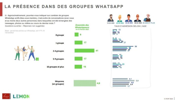 WhatsApp : « famille, je vous hais »